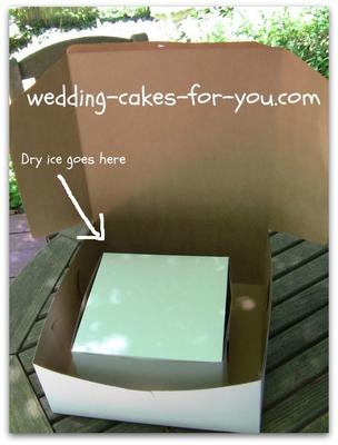 How to Make an Insulated Cake Delivery Box Tutorial • Avalon Cakes Online  School